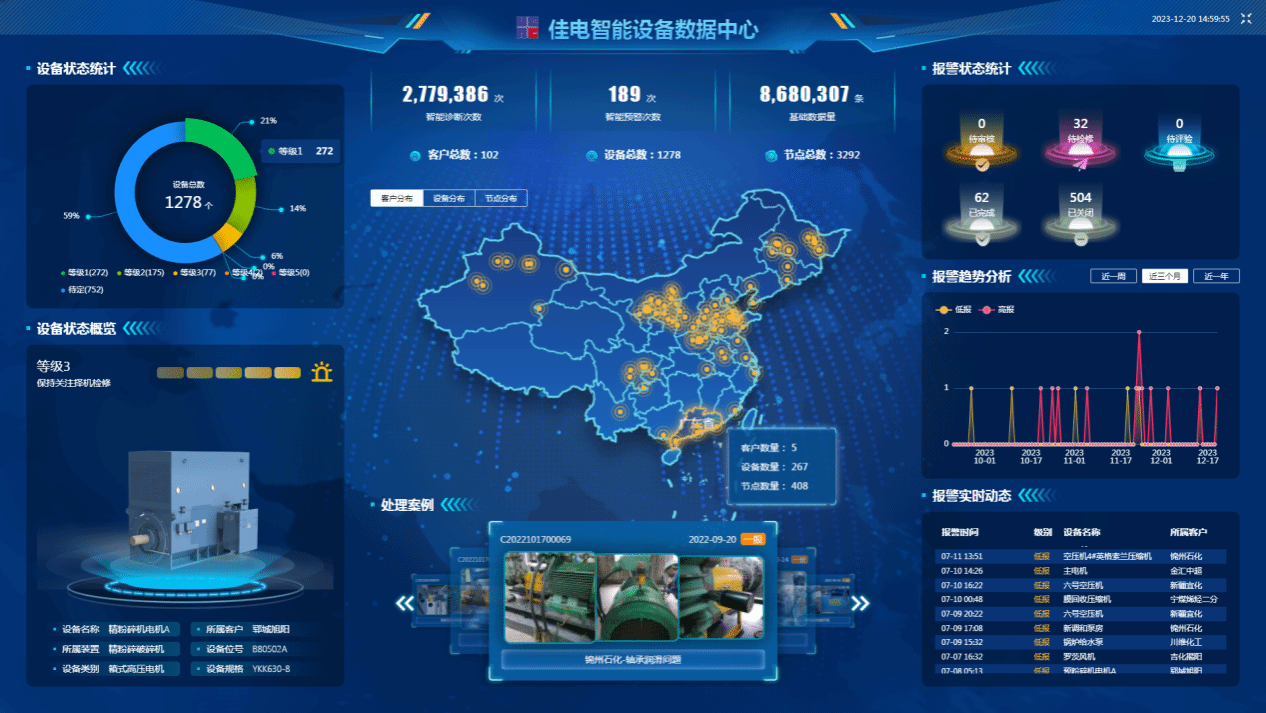 佳電智能設(shè)備數(shù)據(jù)中心可對用戶現(xiàn)場設(shè)備狀態(tài)智能識別，有效健康評估，保證設(shè)備健康運(yùn)行